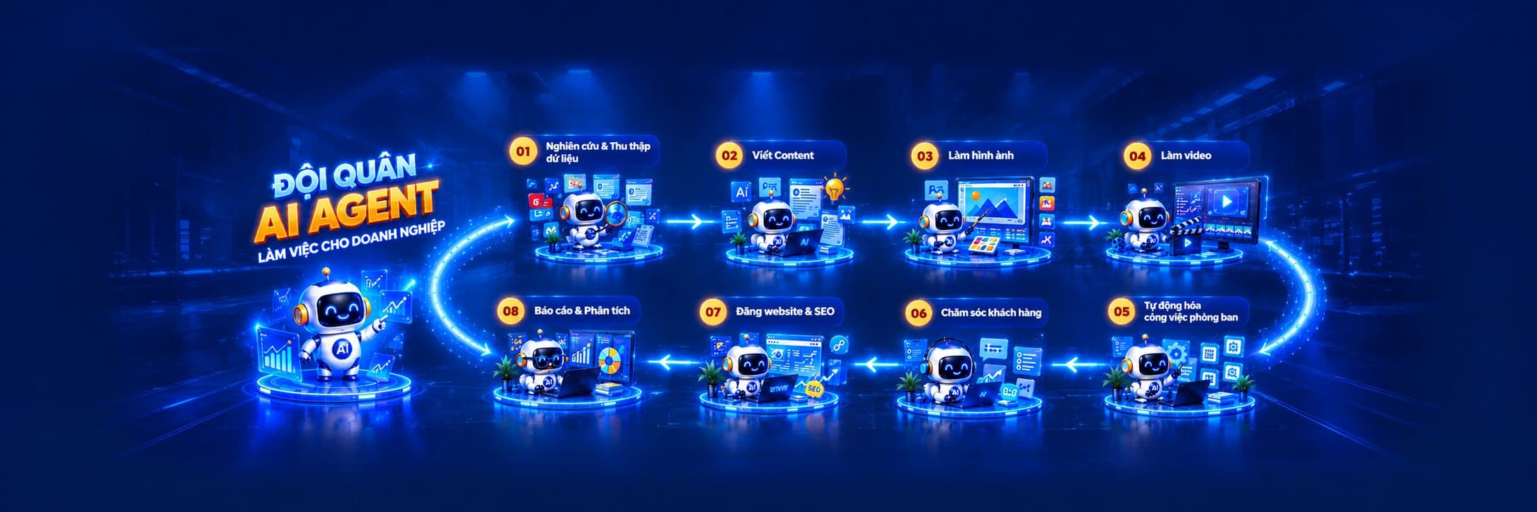 Đội quân AI Agent làm việc cho doanh nghiệp: 8 bước từ nghiên cứu thu thập dữ liệu, viết content, làm hình ảnh, làm video, tự động hóa công việc phòng ban, chăm sóc khách hàng, đăng website và SEO đến báo cáo và phân tích