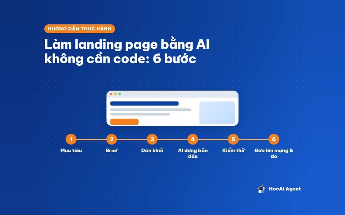 Sáu bước làm landing page bằng AI: từ mục tiêu, brief đến kiểm thử và đo kết quả