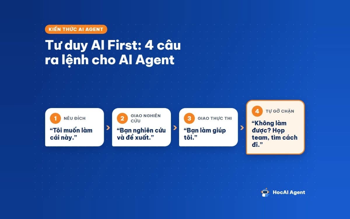 Bốn câu ra lệnh theo tư duy AI First: nêu đích, giao nghiên cứu, giao thực thi, tự gỡ chặn